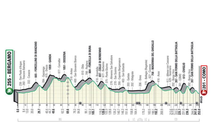 Tour of Lombardy profile; the fall cycling monument