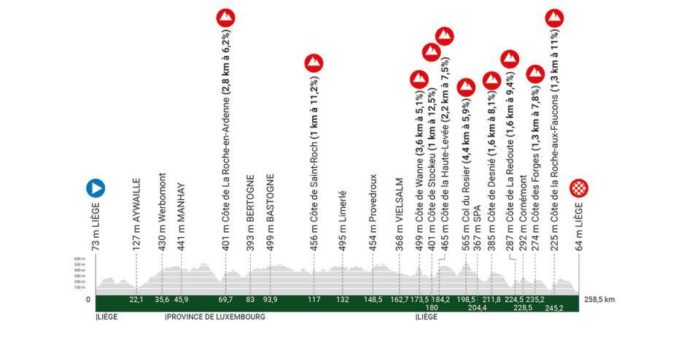 Liège=-Bastogne-Liège cycling monument profile map