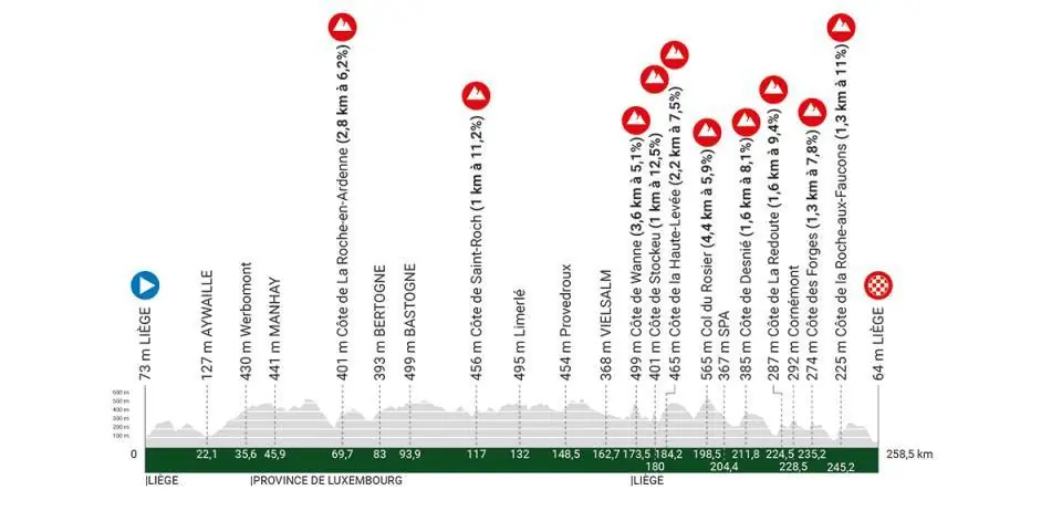 Liège=-Bastogne-Liège cycling monument profile map