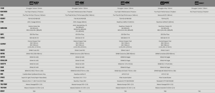 Build specs for the Transition Bikes Smuggler
