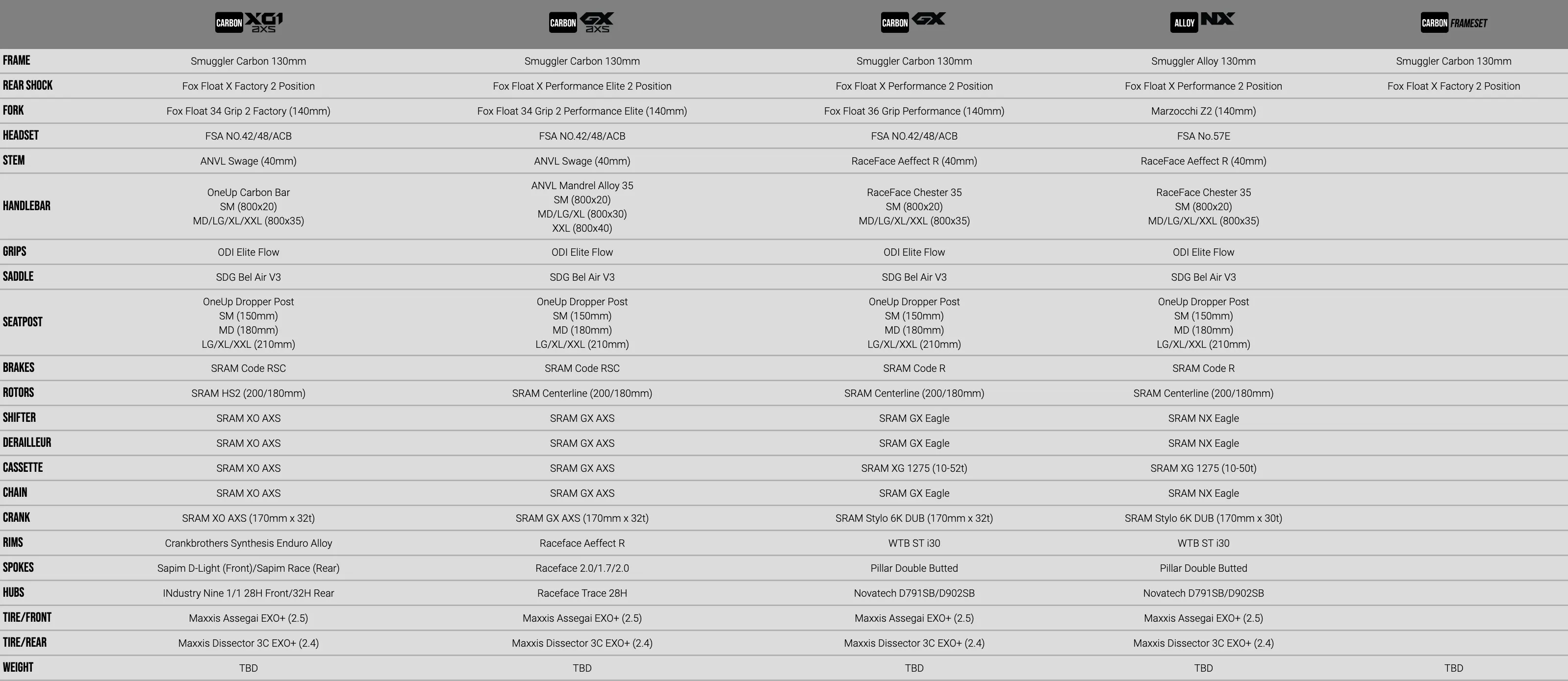 Build specs for the Transition Bikes Smuggler