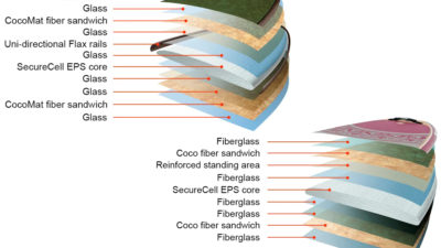 NSP CocoFlax Surfboards & SUPs