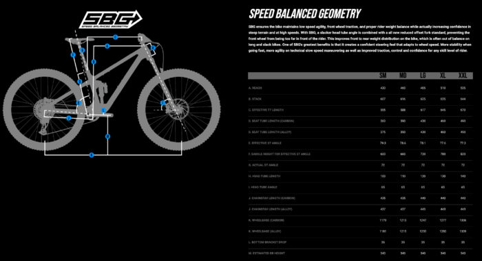 Geometry table for Transition Bikes' Smuggler