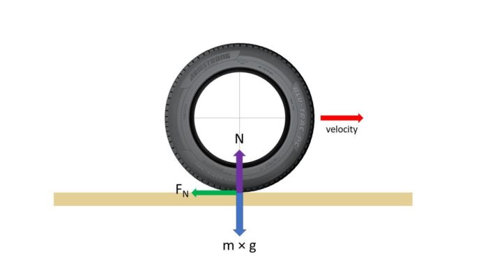 tire friction equation