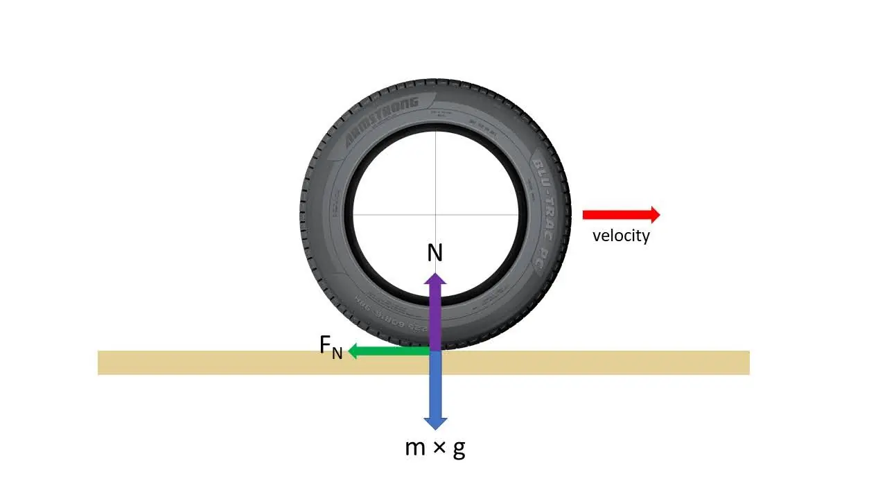 tire friction equation