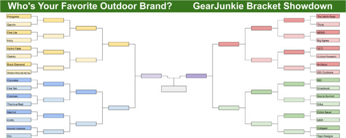 2023 best outdoor brand bracket