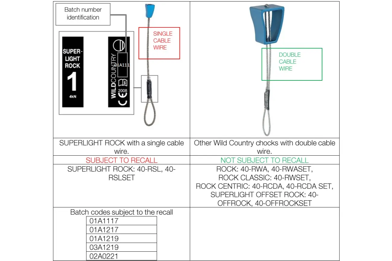 graphic explaining wildcountry superlight rocks recall