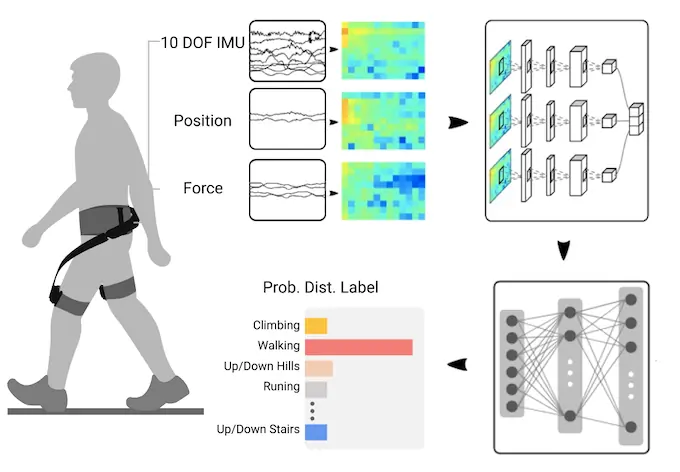 intractable diagrams appearing to describe how the Hypershell works