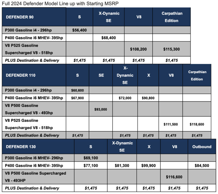 2024 Land Rover Defender pricing