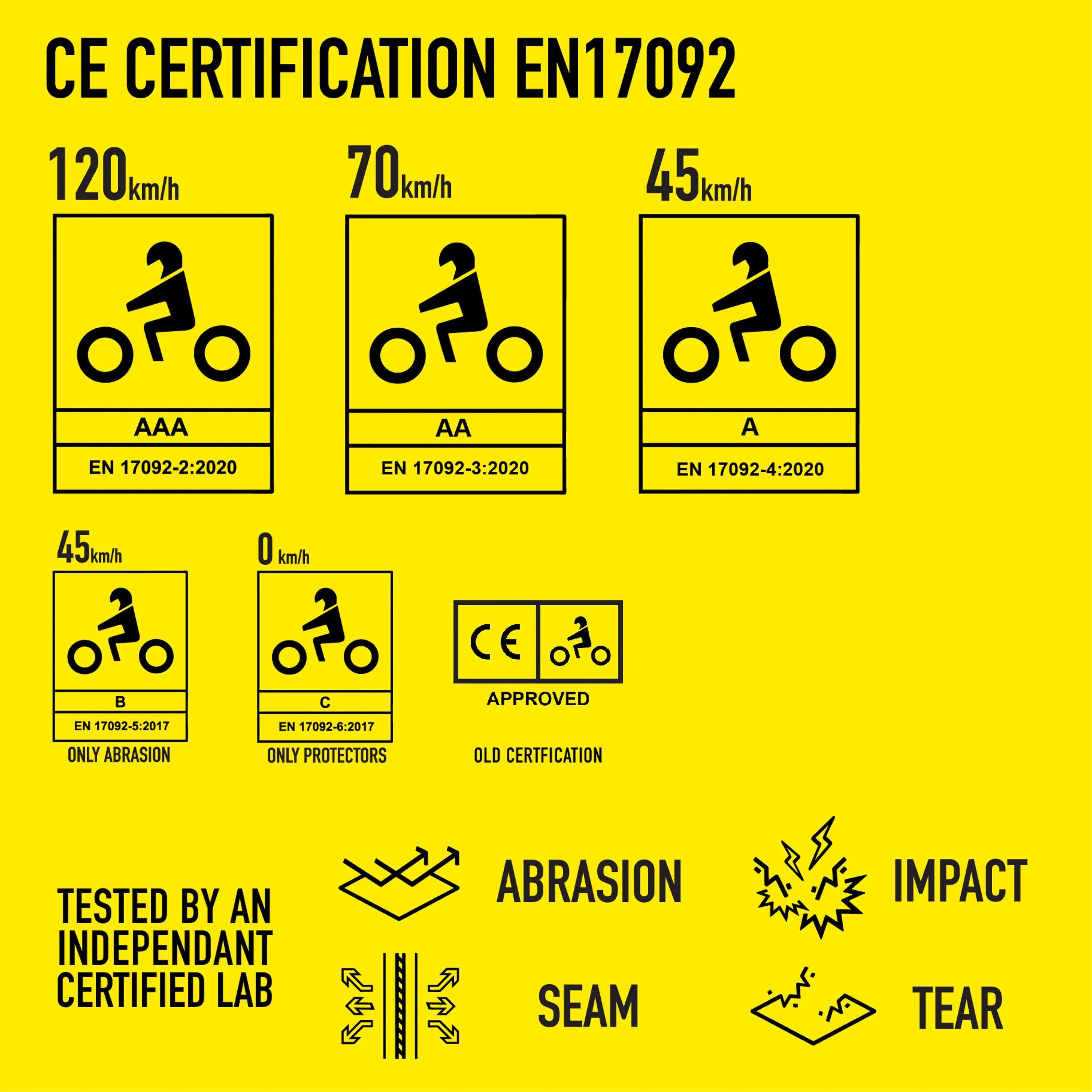 2023 Klim Badlands Pro A3
