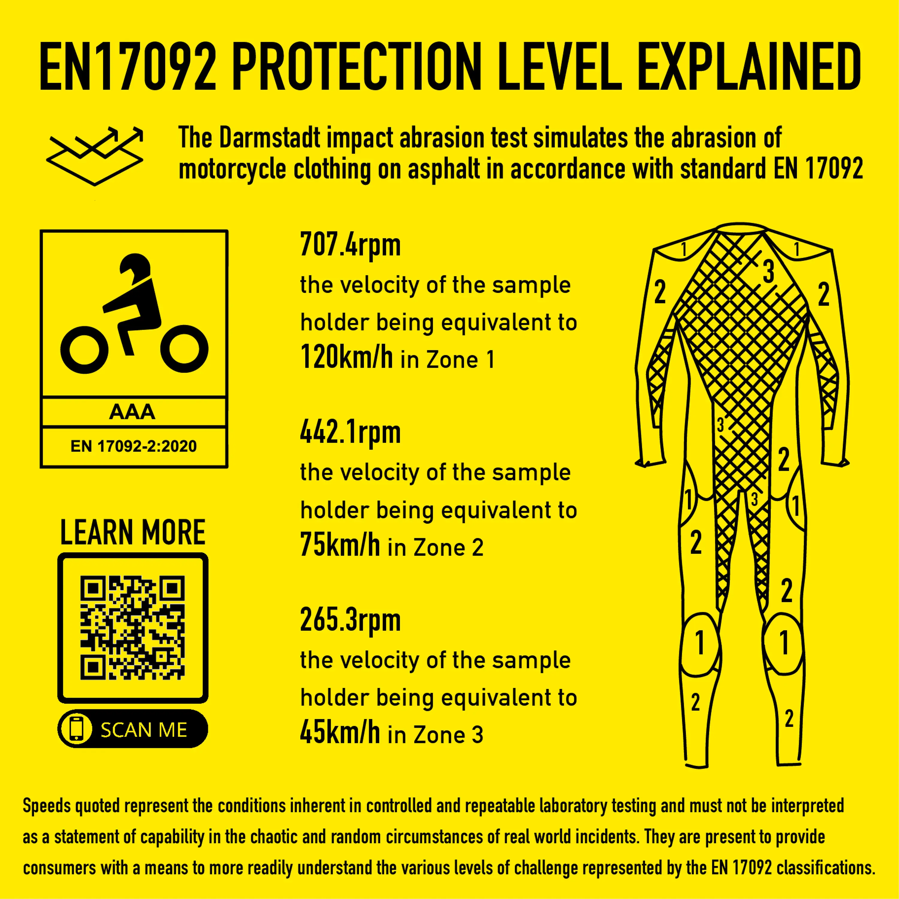 2023 Klim Badlands Pro A3