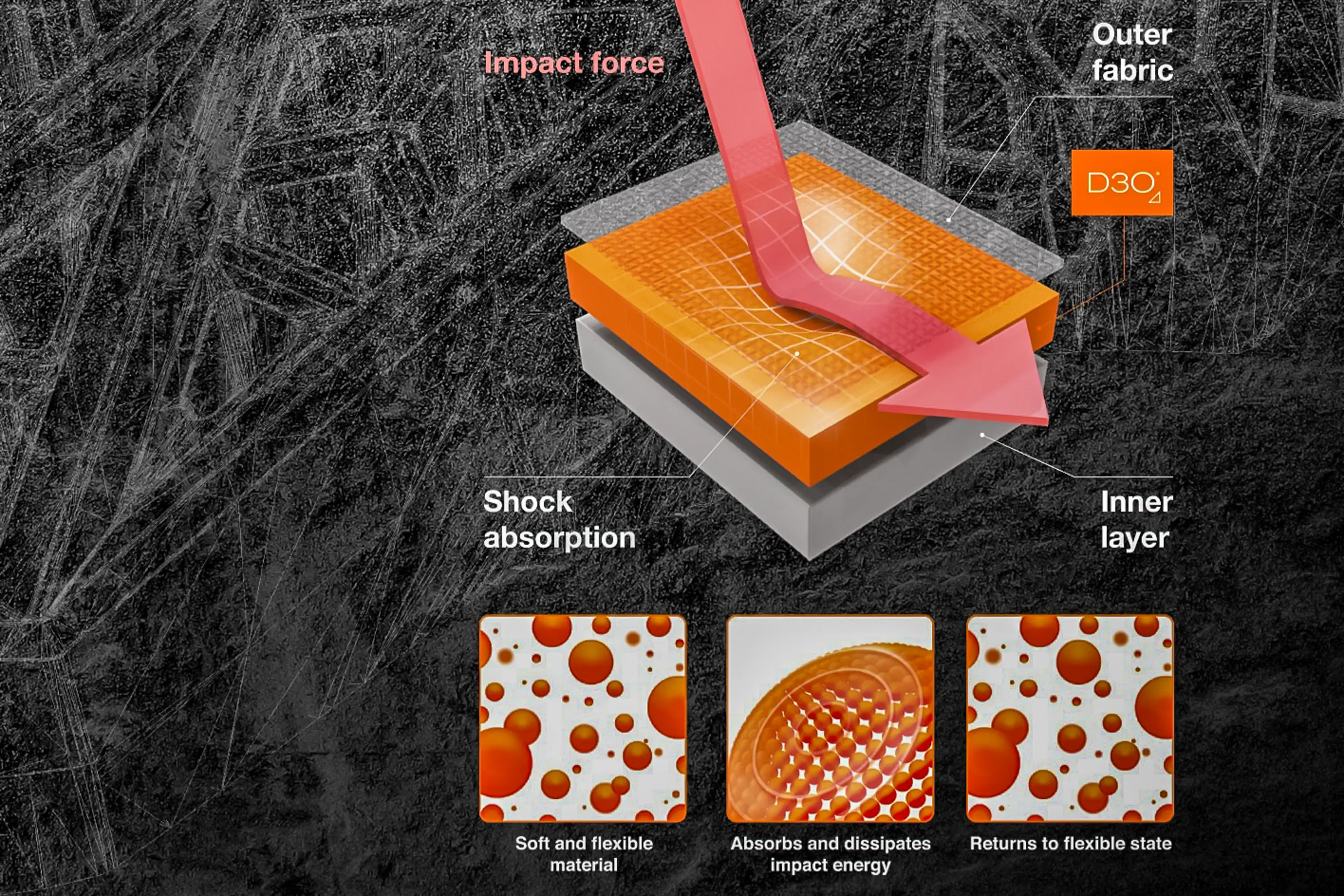 2023 Klim Badlands Pro A3