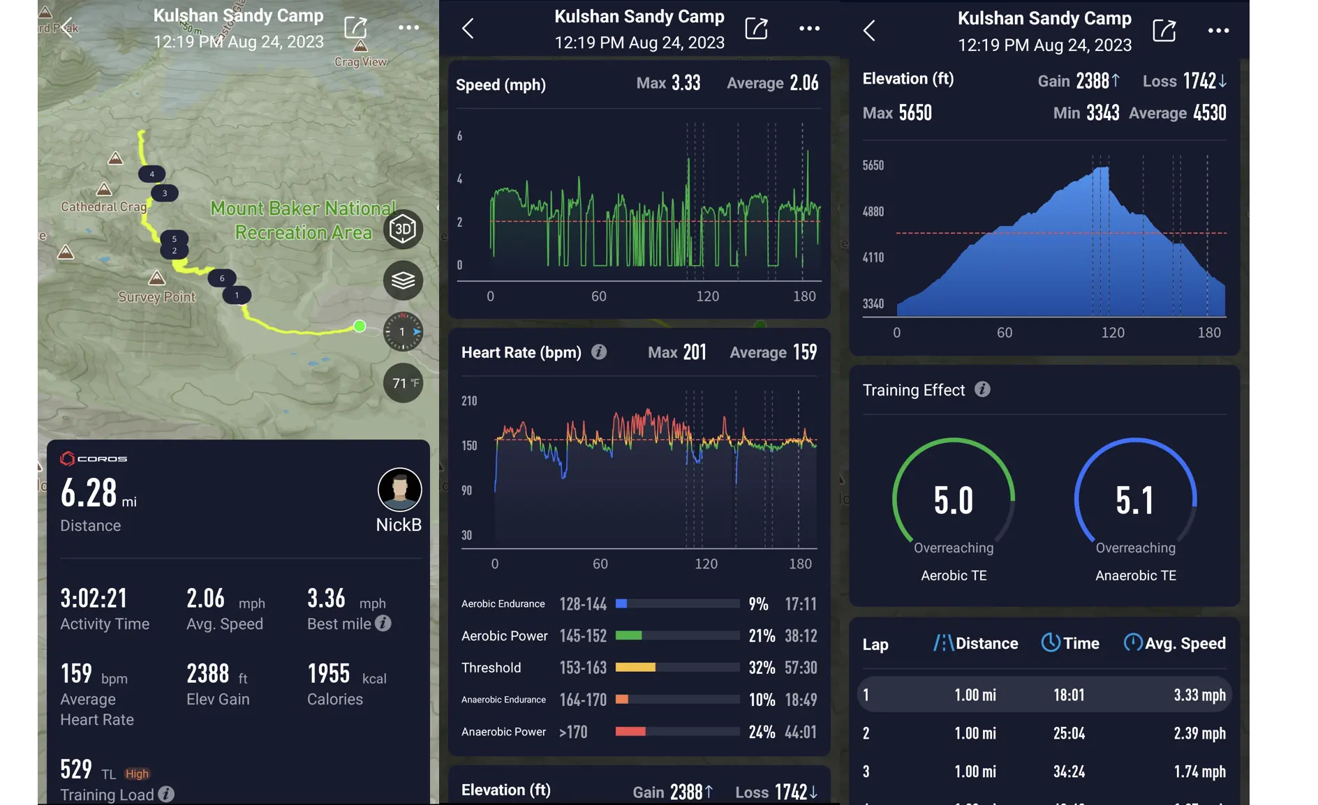COROS Pace 3 Post Activity Breakdown