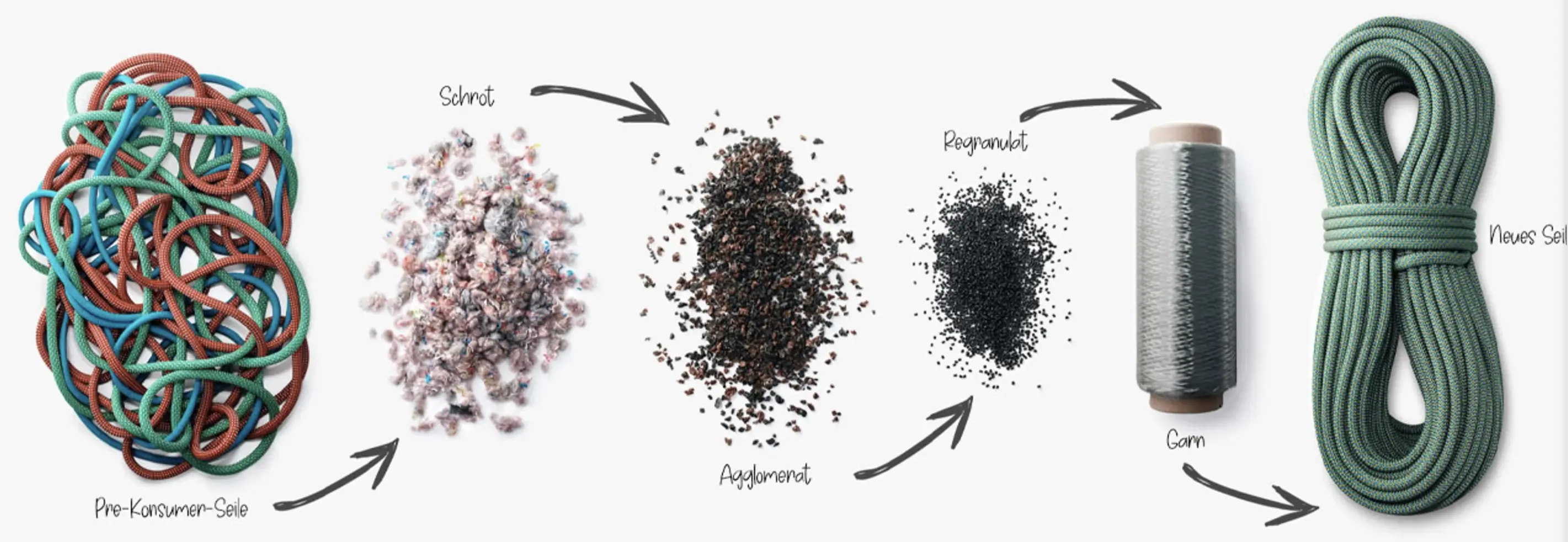 Edelrid Neo 3R 9.8 manufacturing process