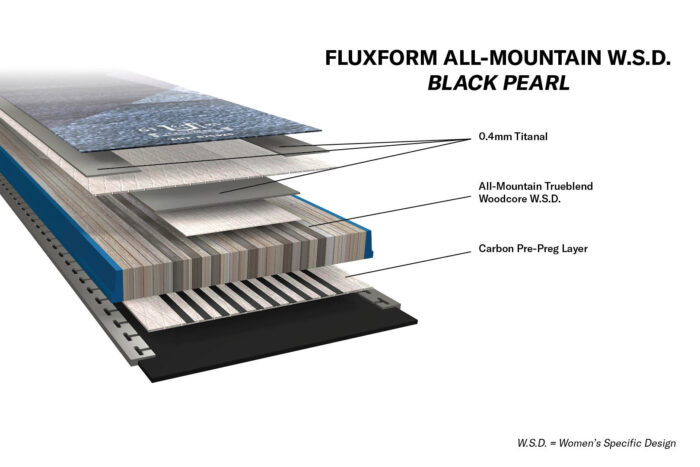 Blizzard Technica 2025 Black Pearl