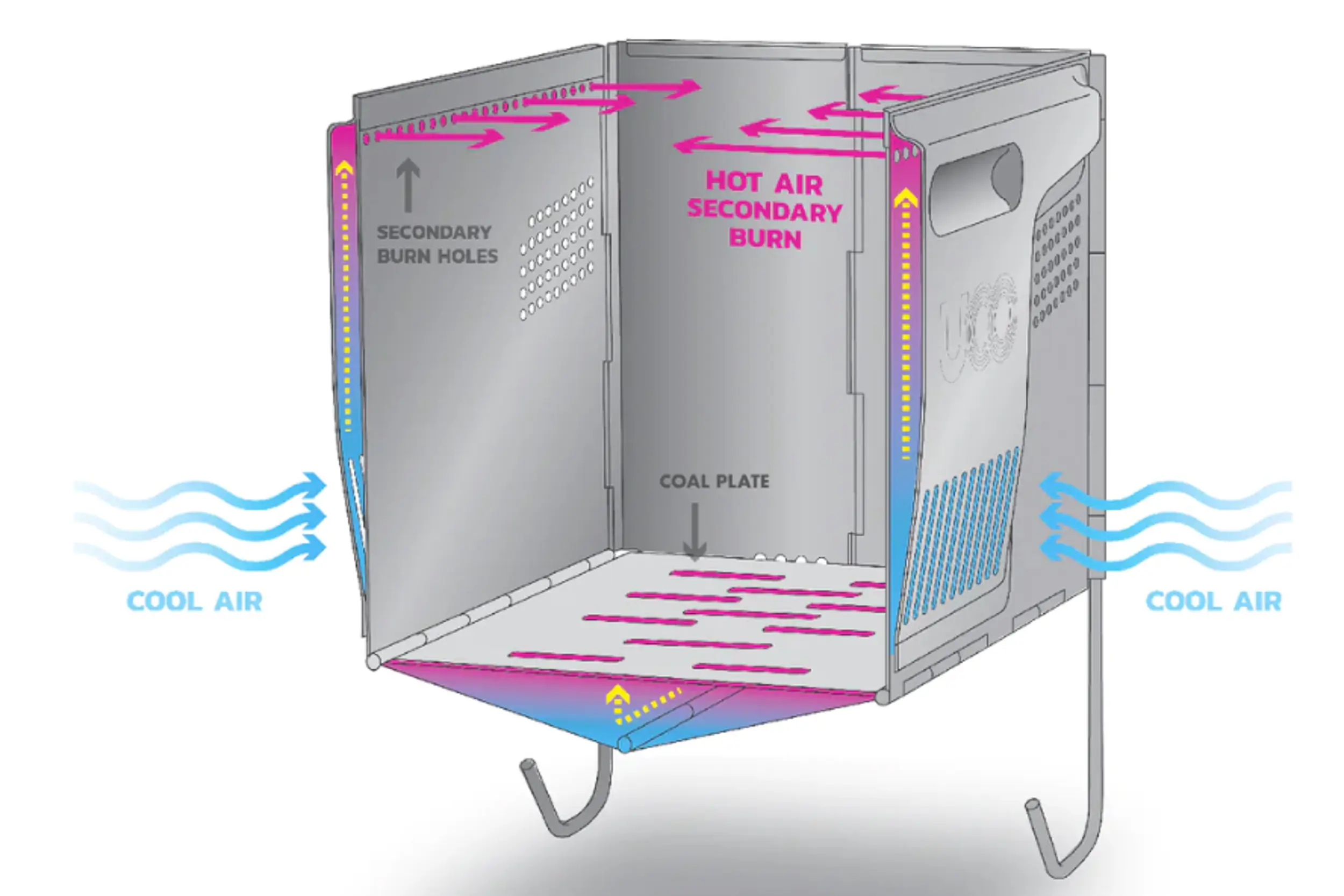 UCO Smokeless Firepit and stove schematic