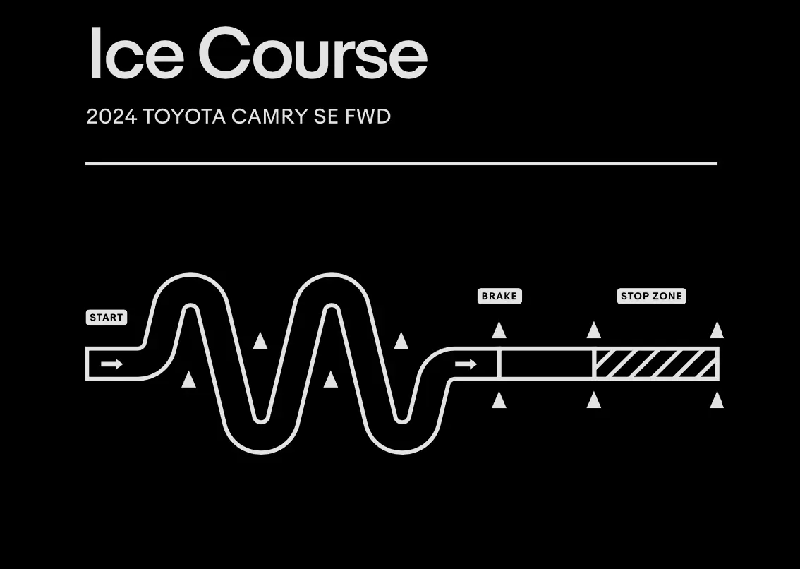 Ice course for winter tire test
