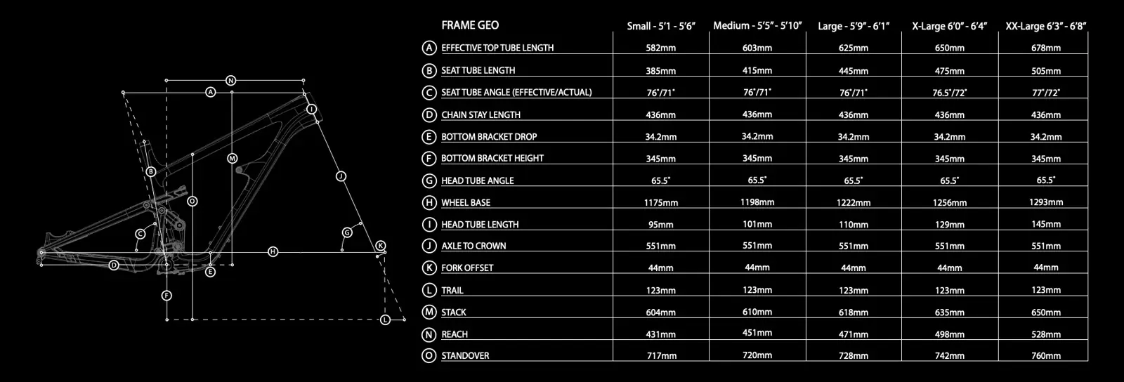 Revel Racal geometry chart