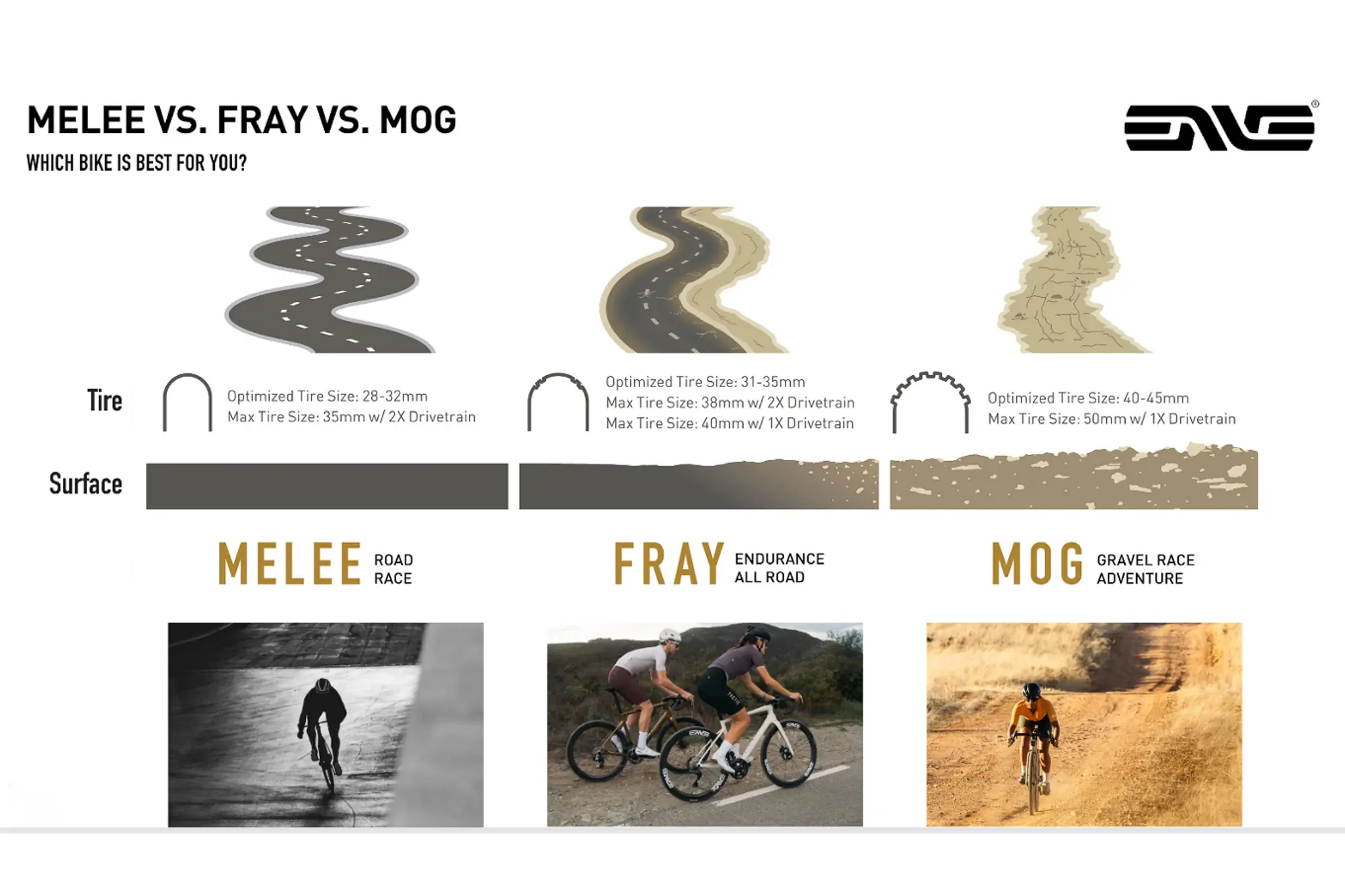 ENVE Fray vs. MOG vs. Melee chart