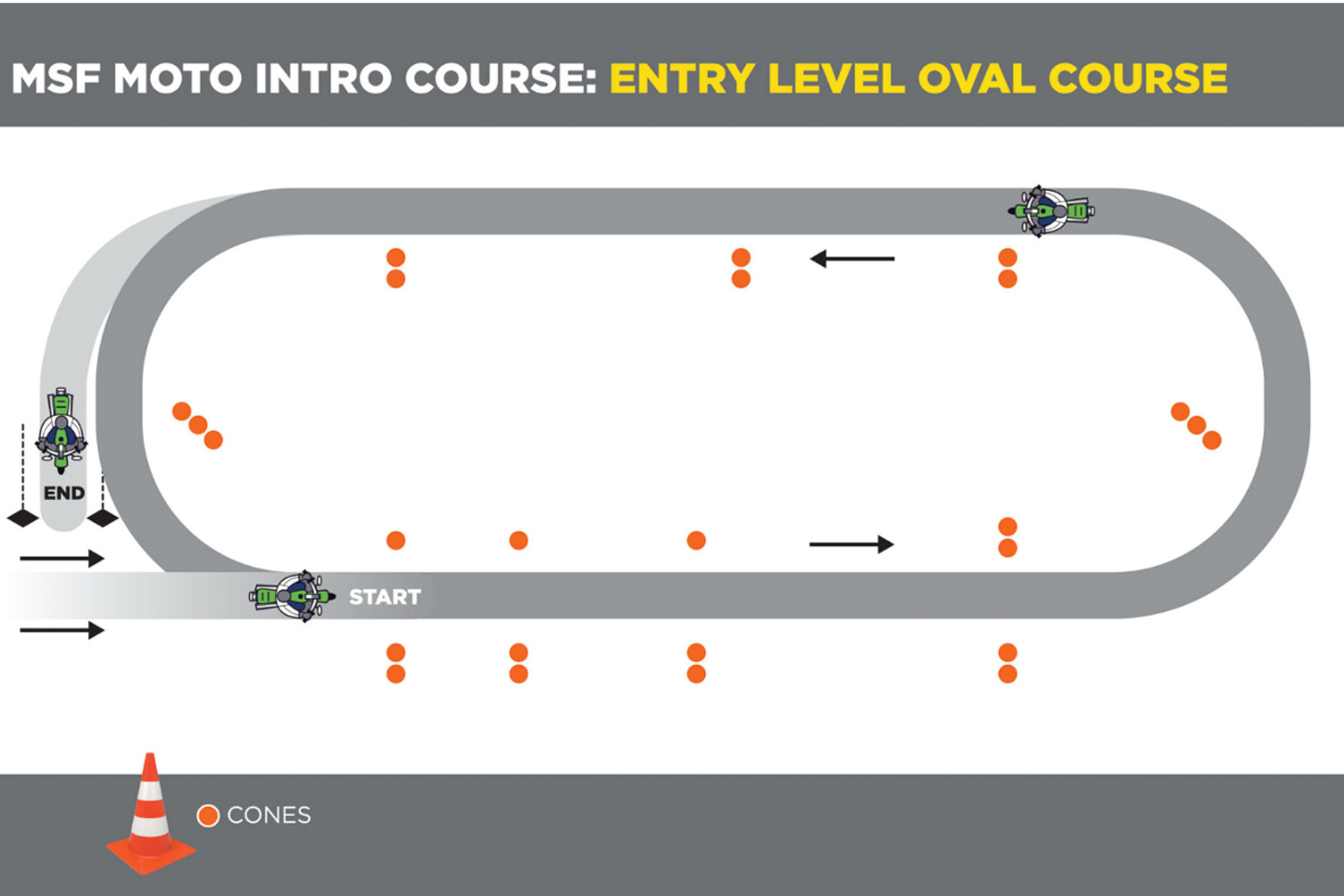 Motorcycle Safety Foundation MOTO Intro course graphic
