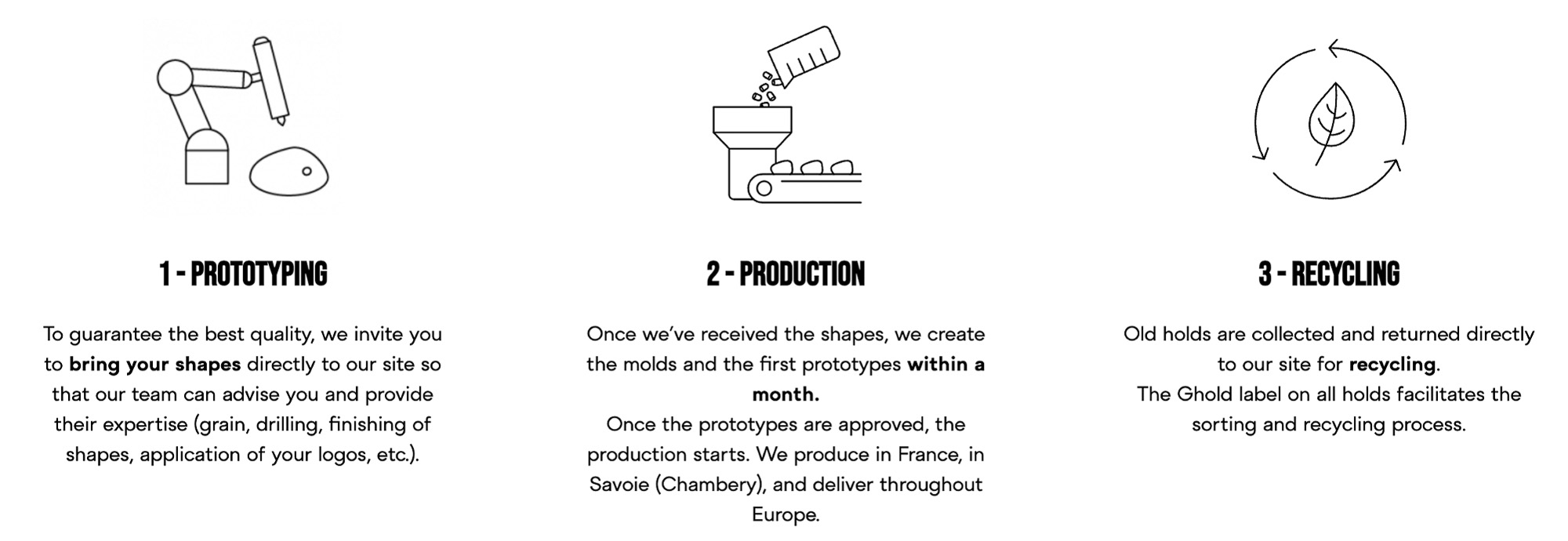 Ghold recyclable climbing hold circular process