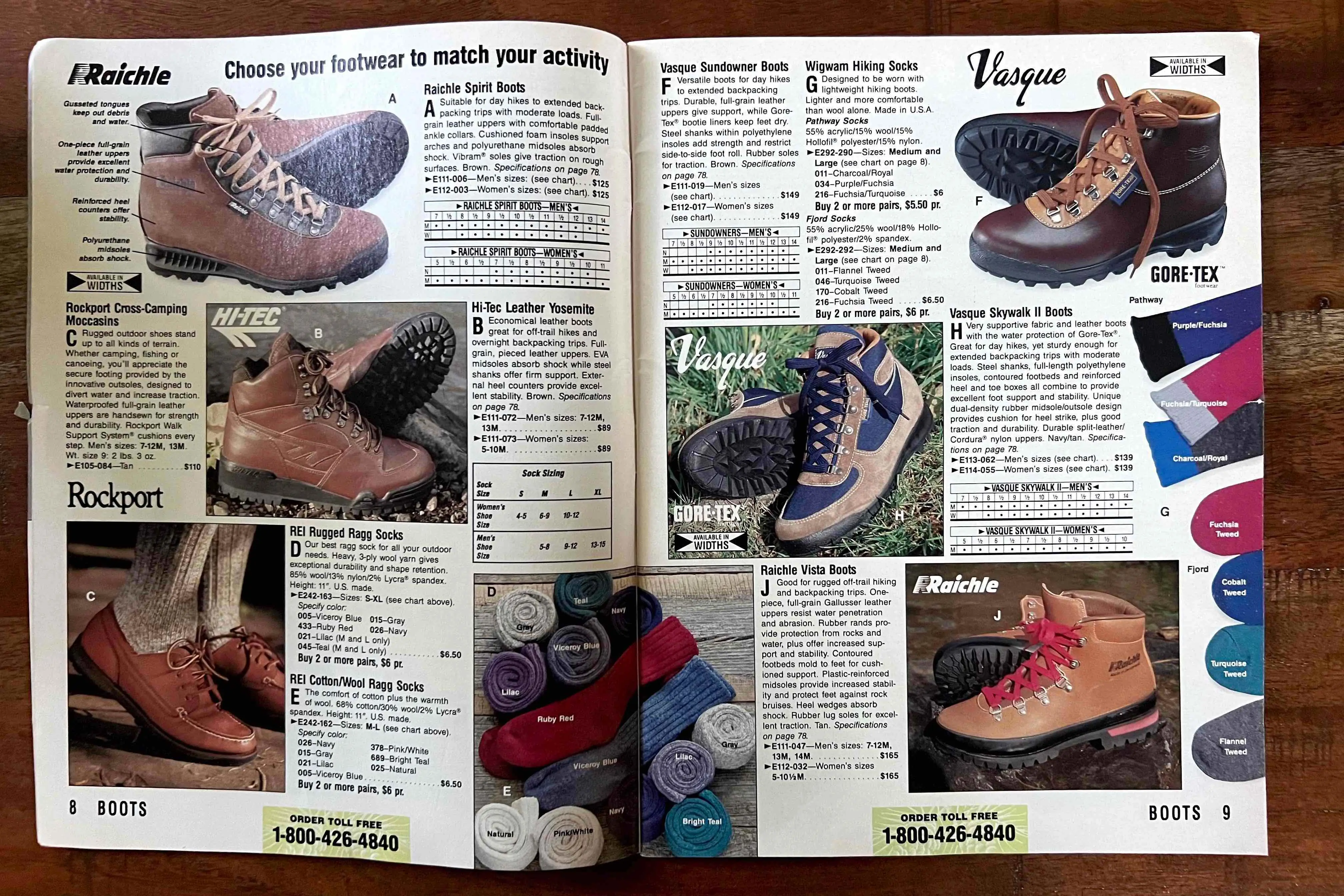 Has gear gotten more expensive