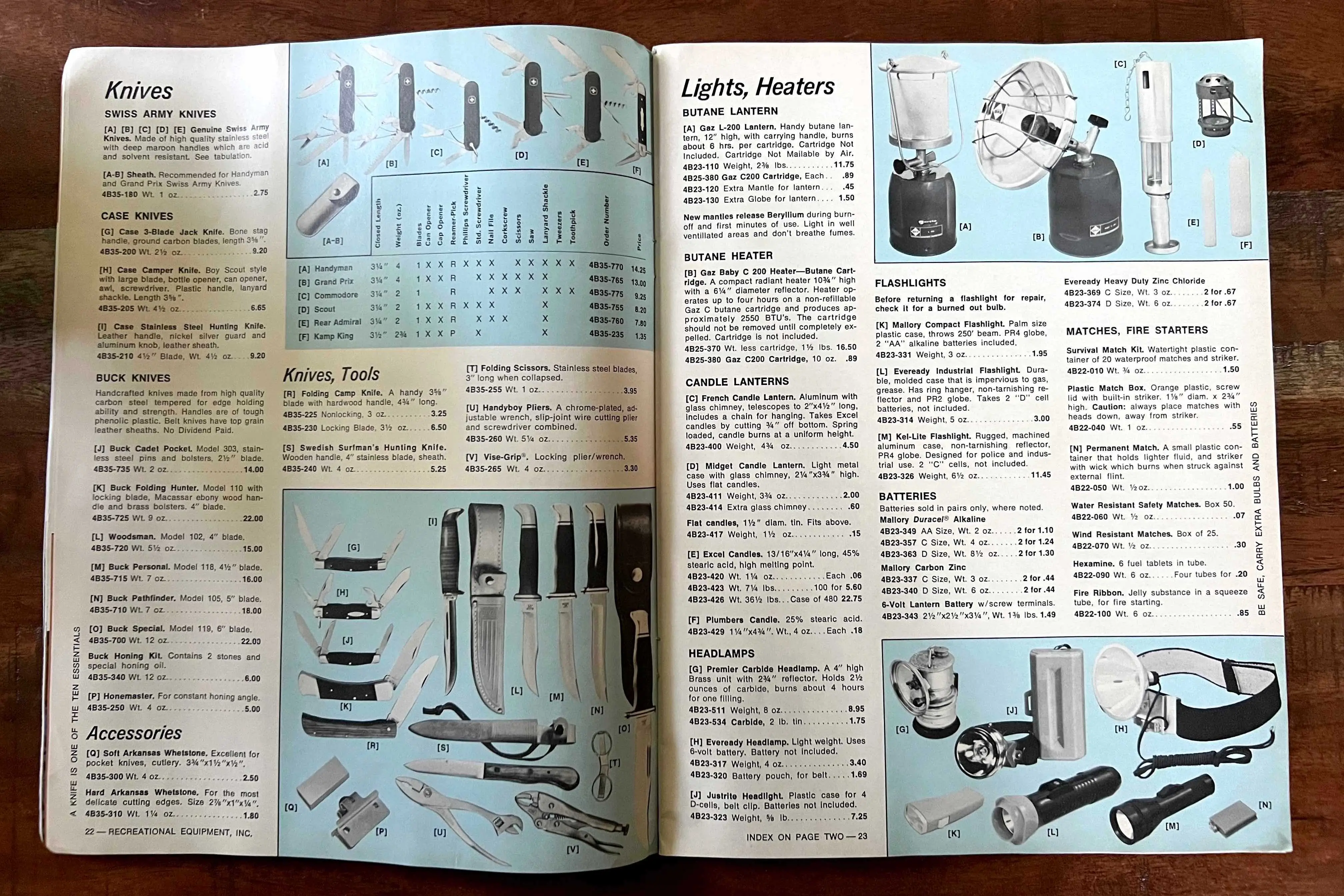 Has gear gotten more expensive