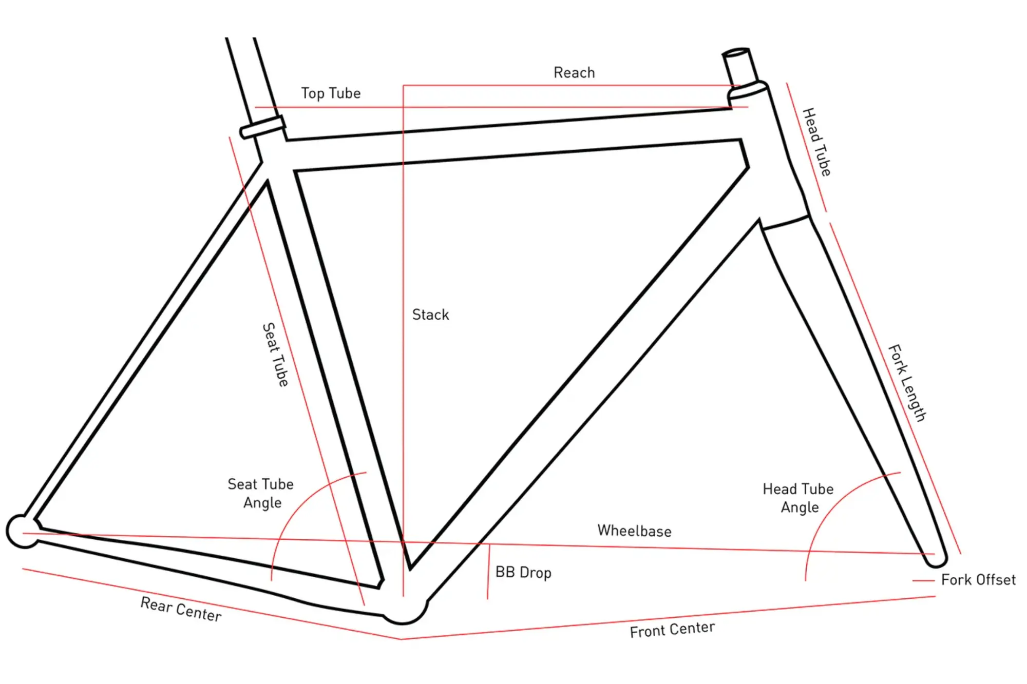 BlackHeart Bike Co. Allroad Ti freme geometry diagram