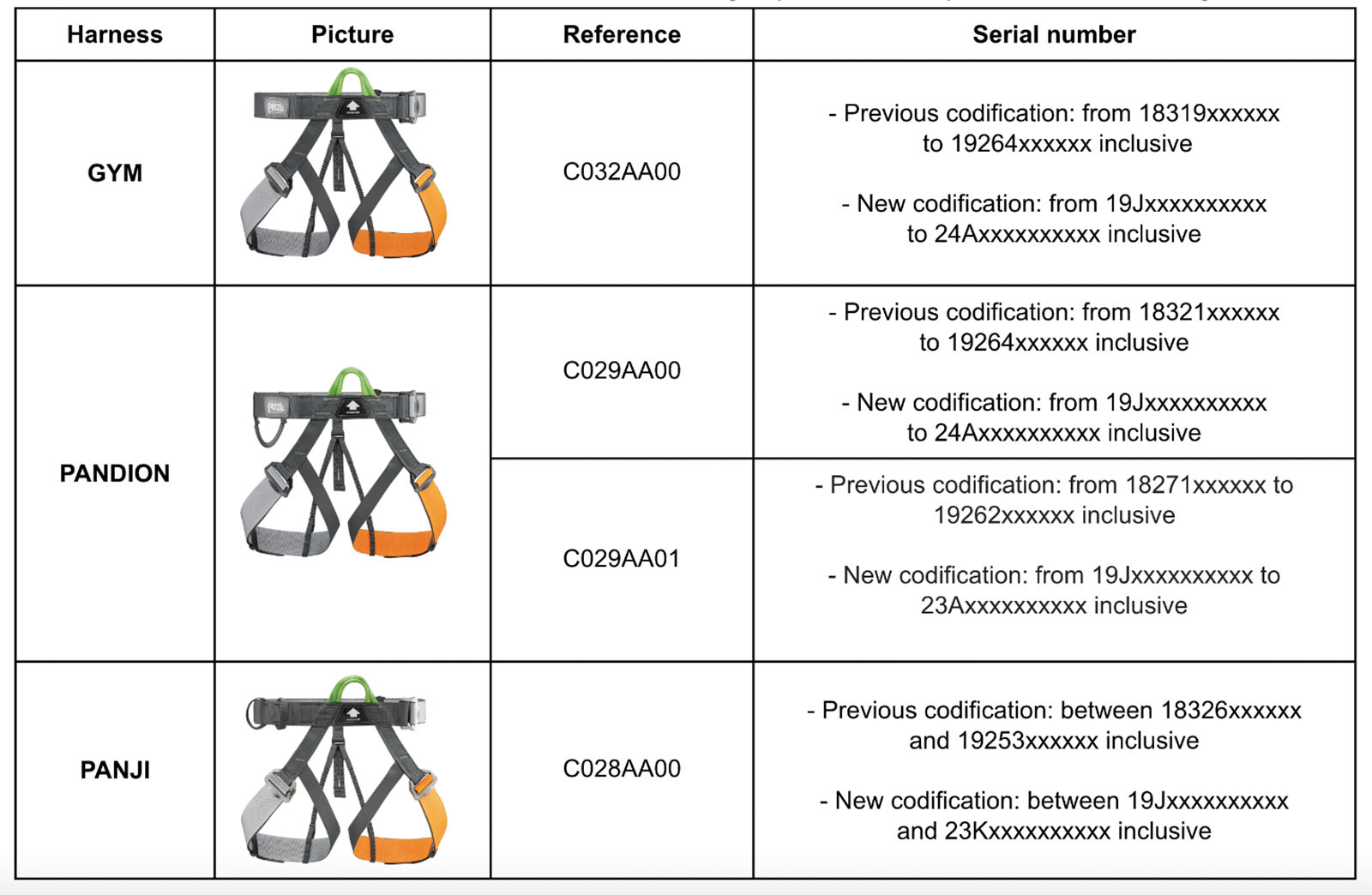 petzl harness recall