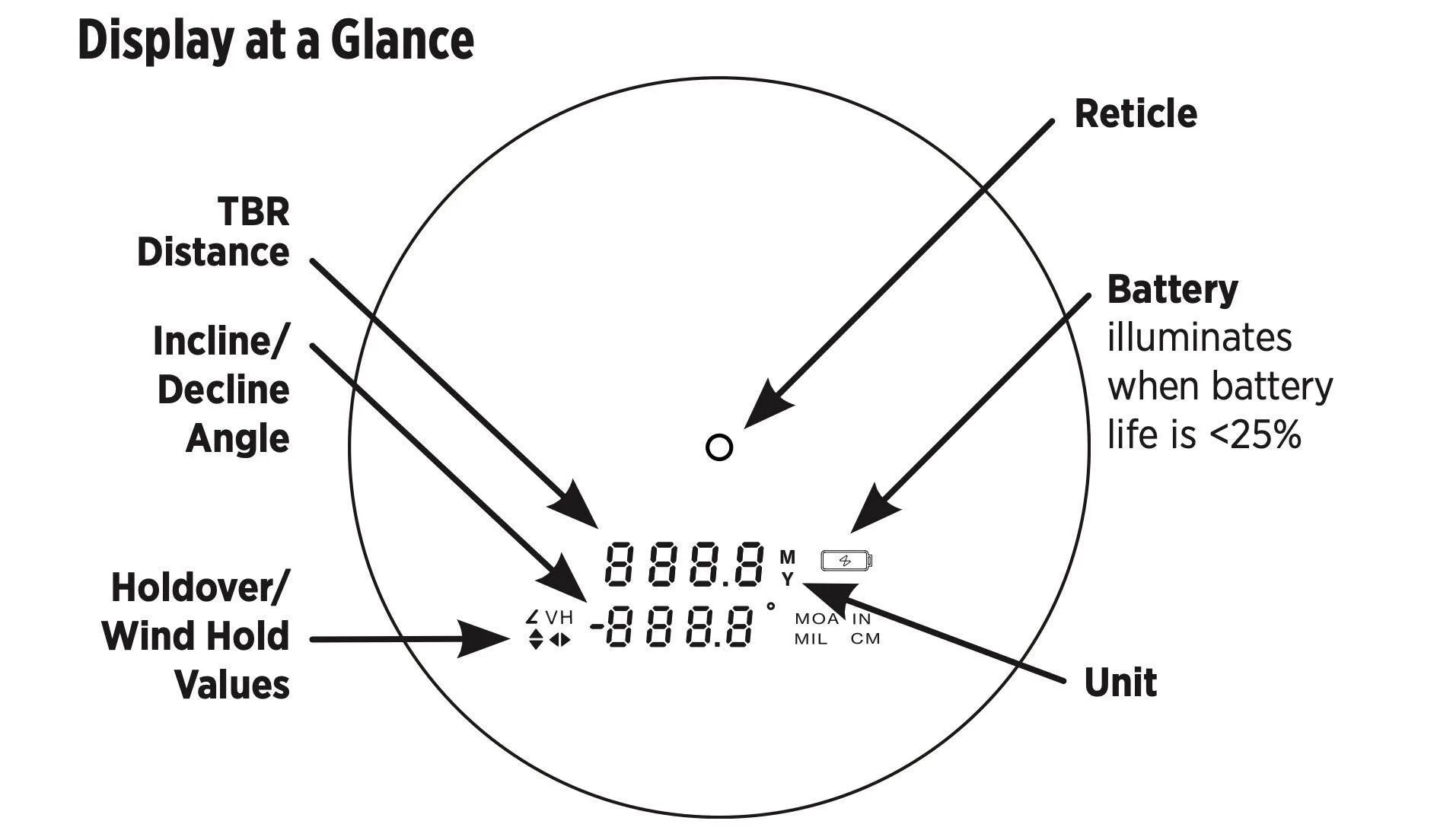Leupold BX-4 Range HD Display
