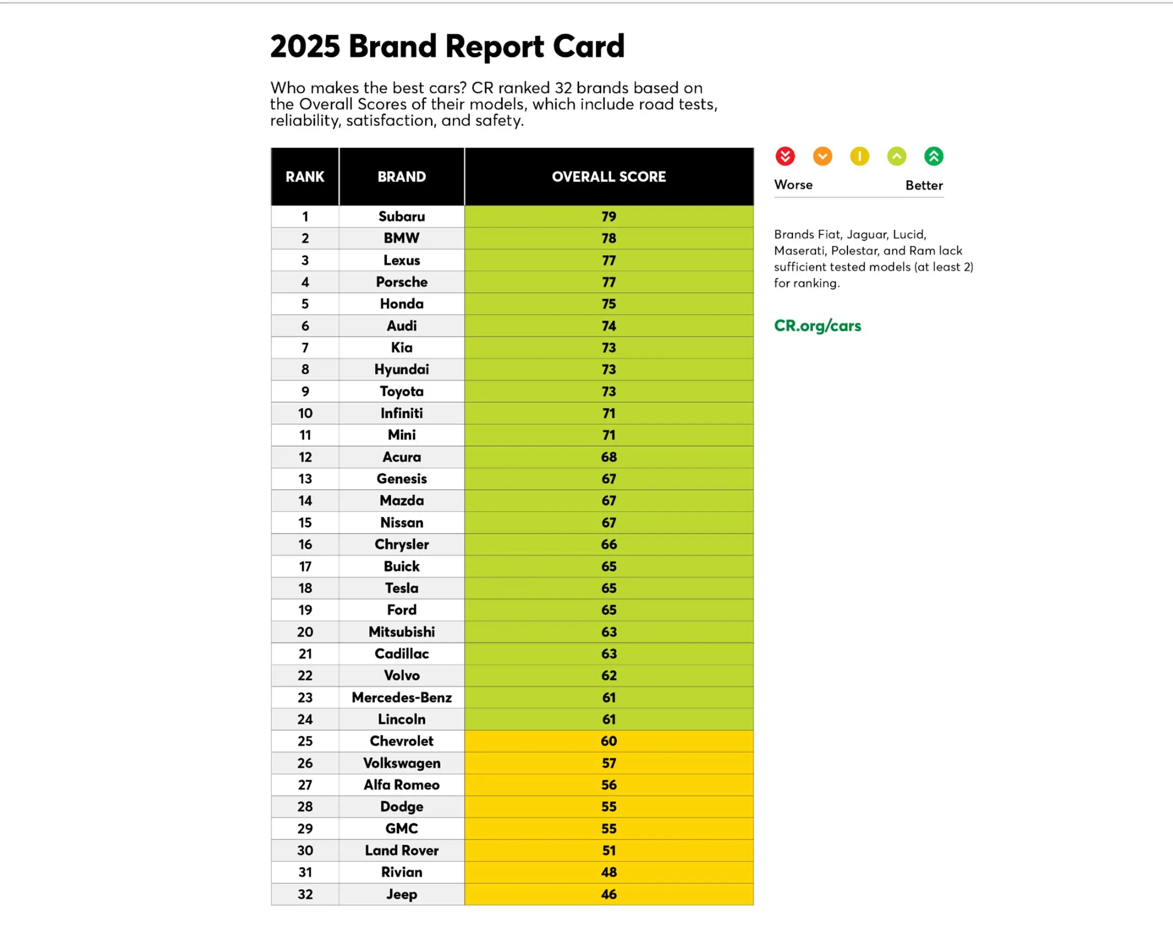 2024 Consumer Reports Auto Report Card