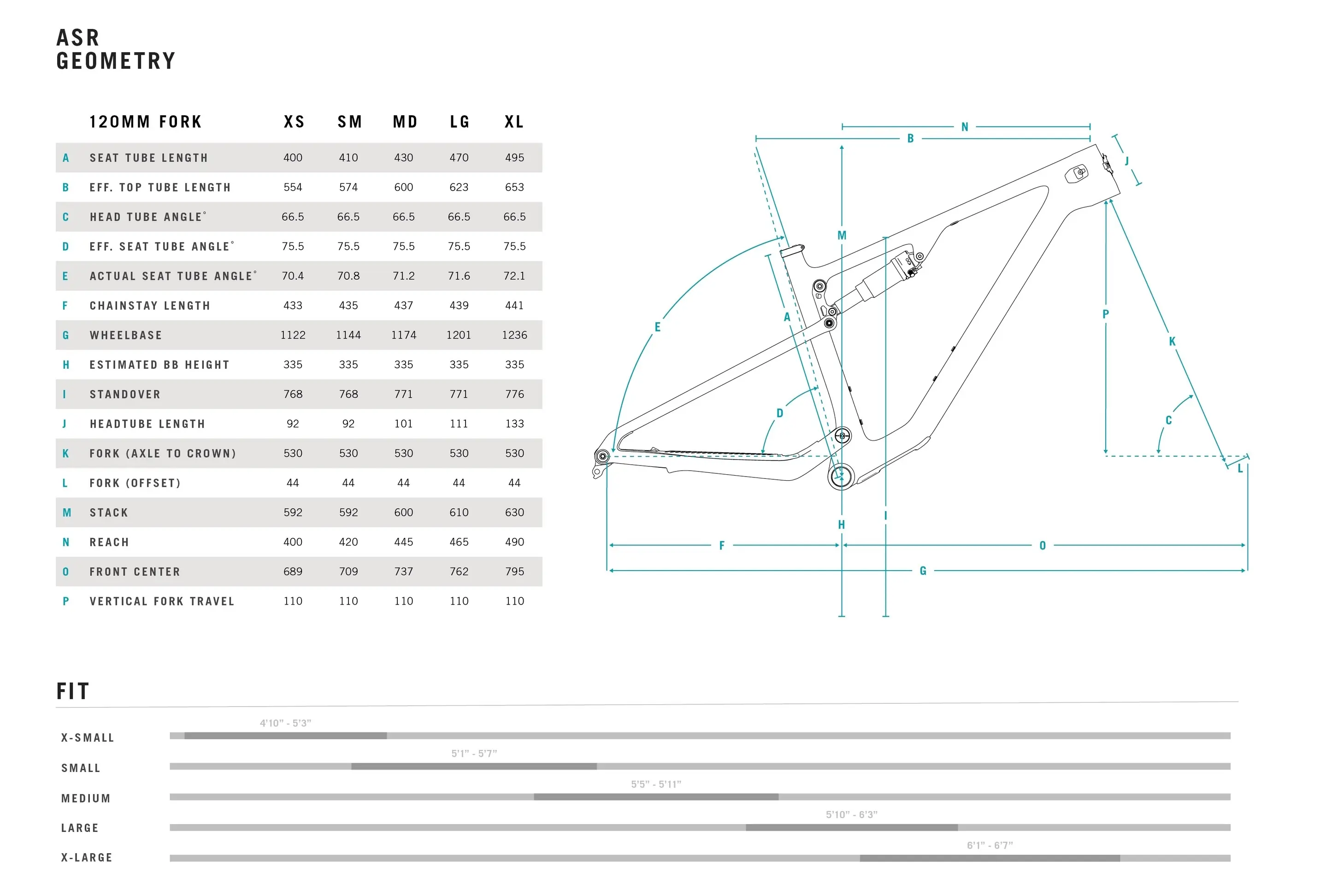 The Yeti ASR geometry chart