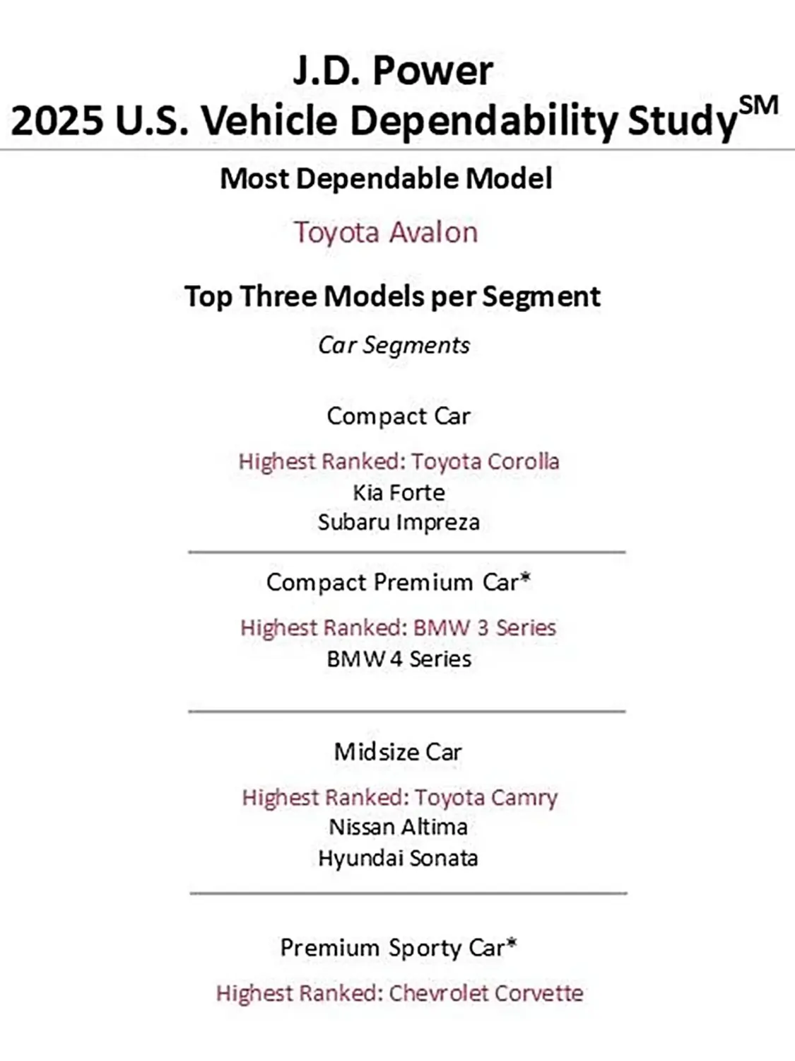 2025 JD Power Vehicle Dependability Study