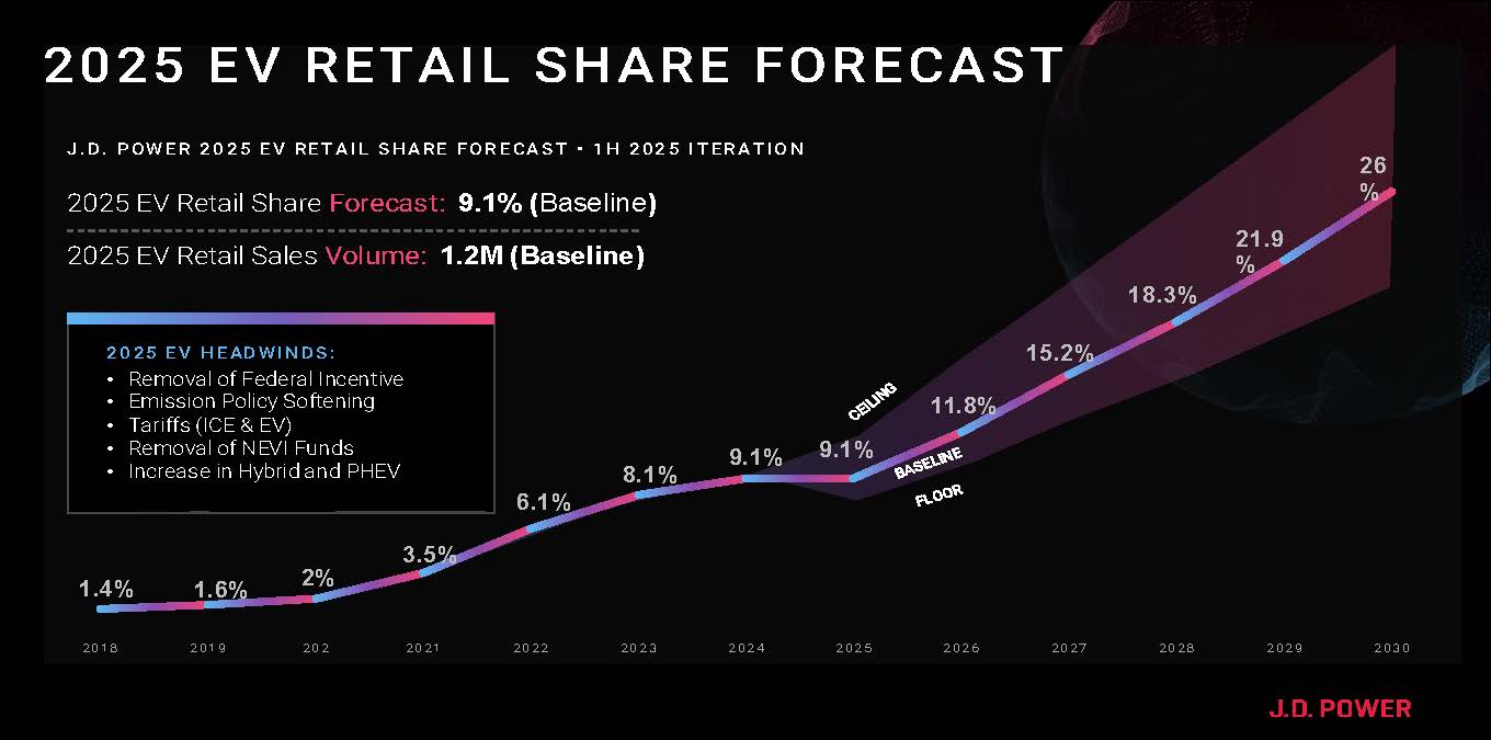 2025 J.D. Power EV OUTLOOK report