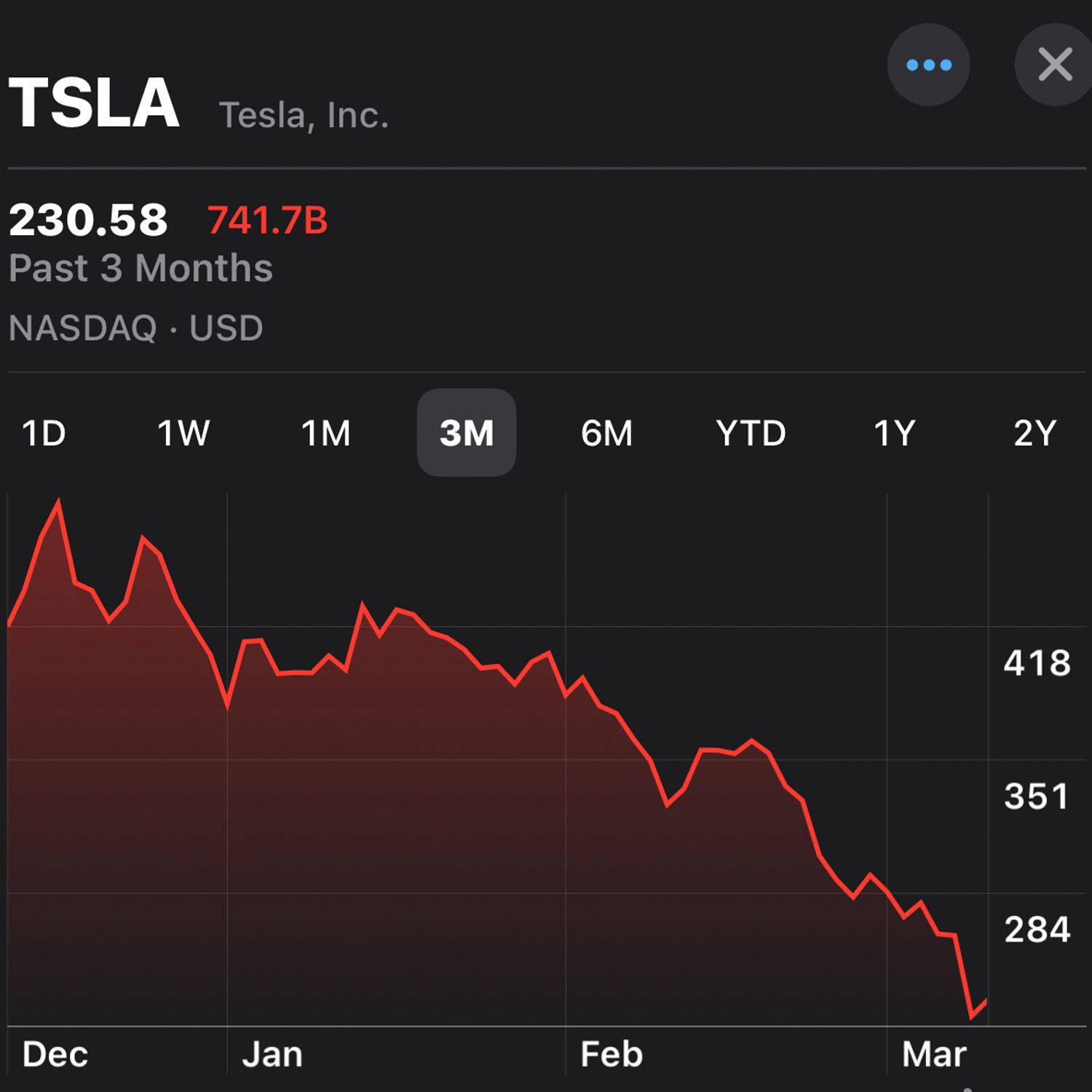 tesla stock chart