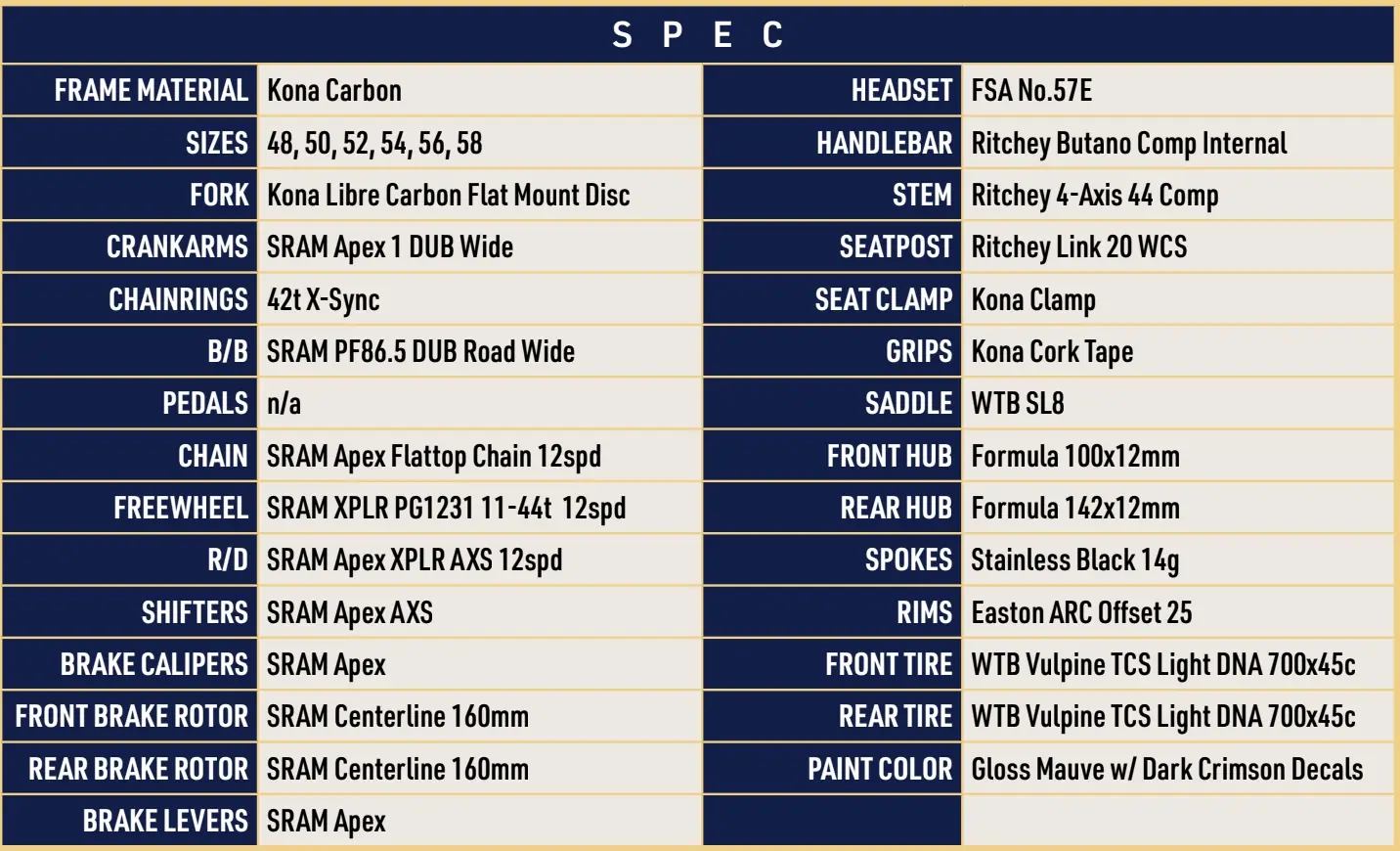 Kona Libre CR full spec list.