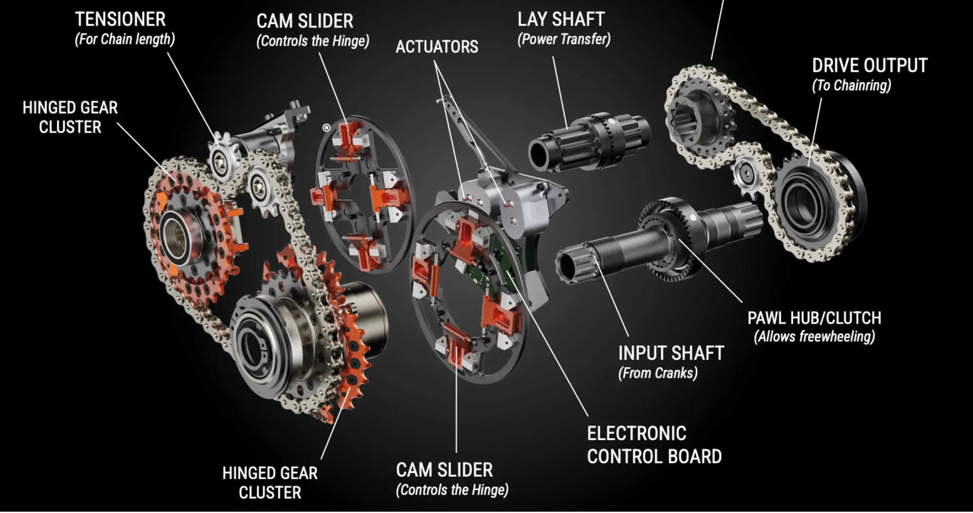 Praxis HiT Hinged Transmission schematic