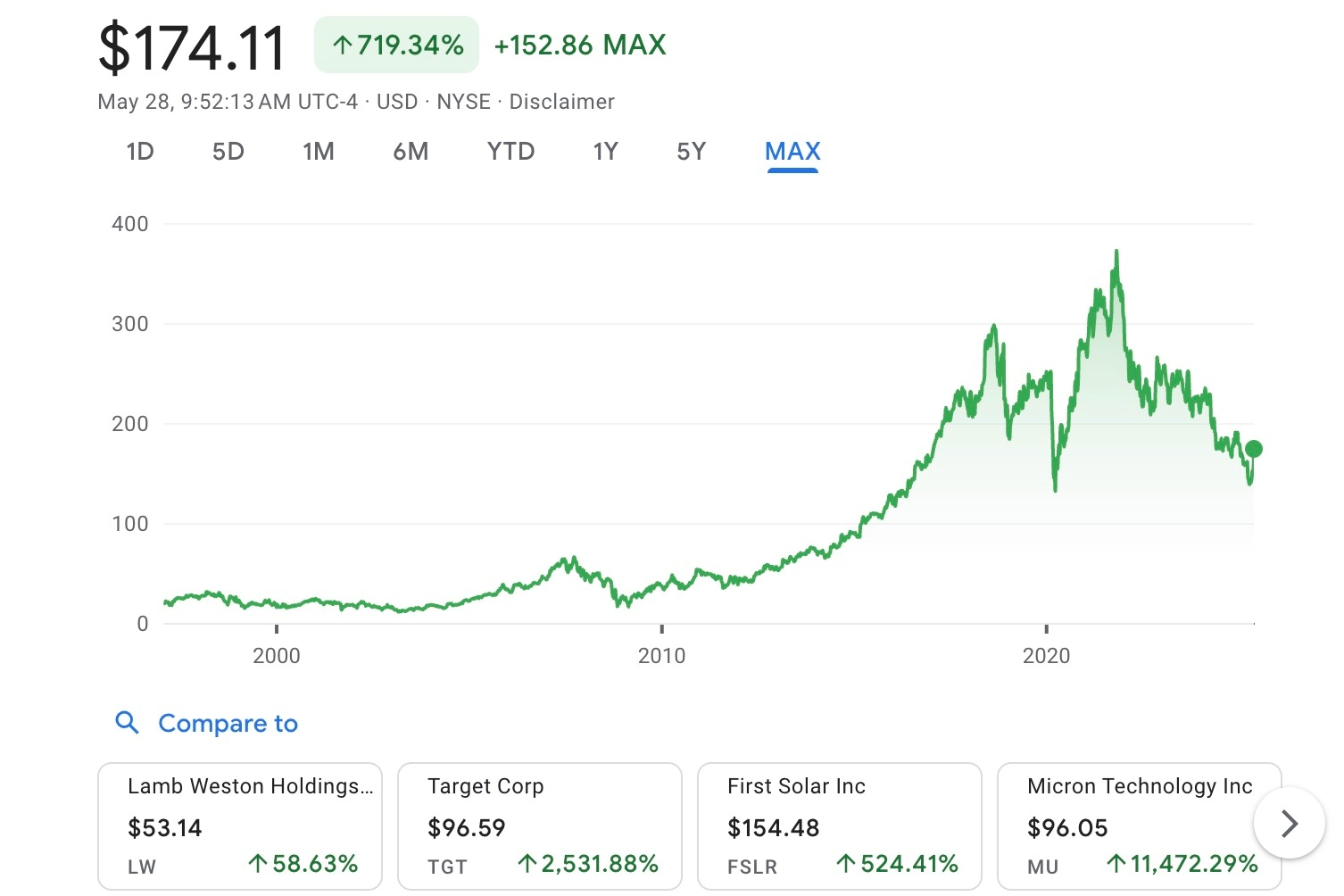 Rob Katz resturns as Vail Resorts CEO
