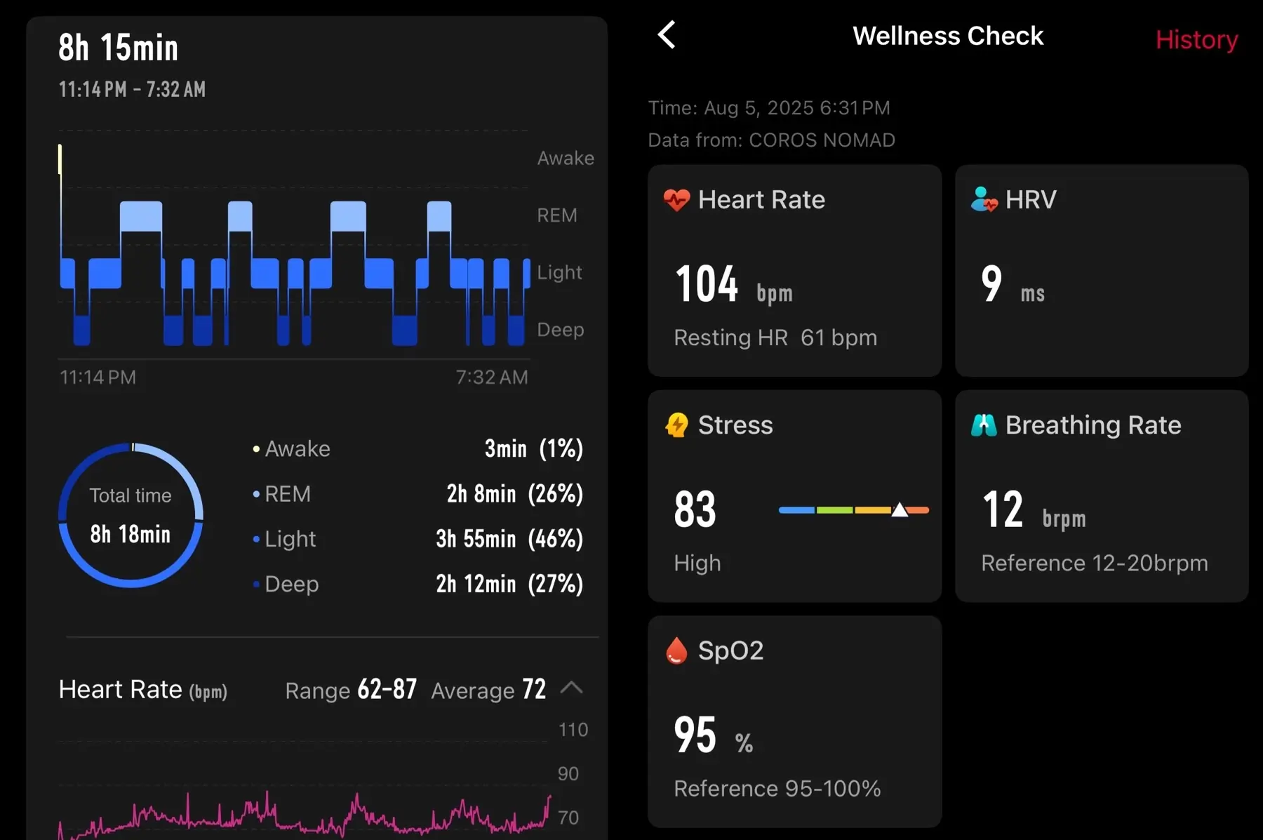COROS NOMAD HEALTH DATA