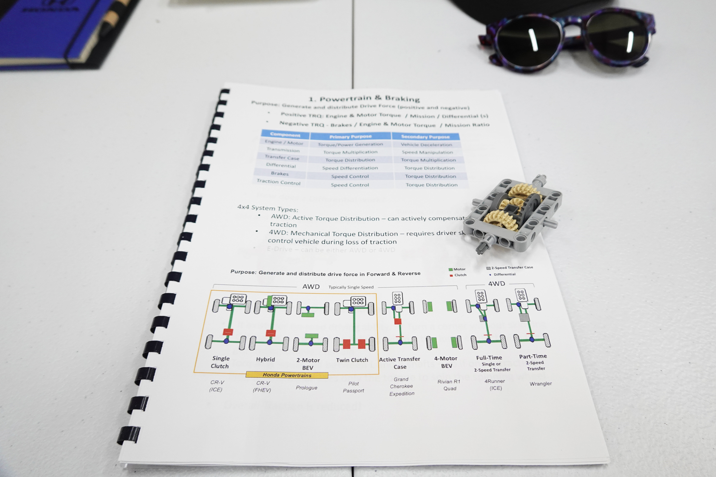 Honda Off-Road Training Course