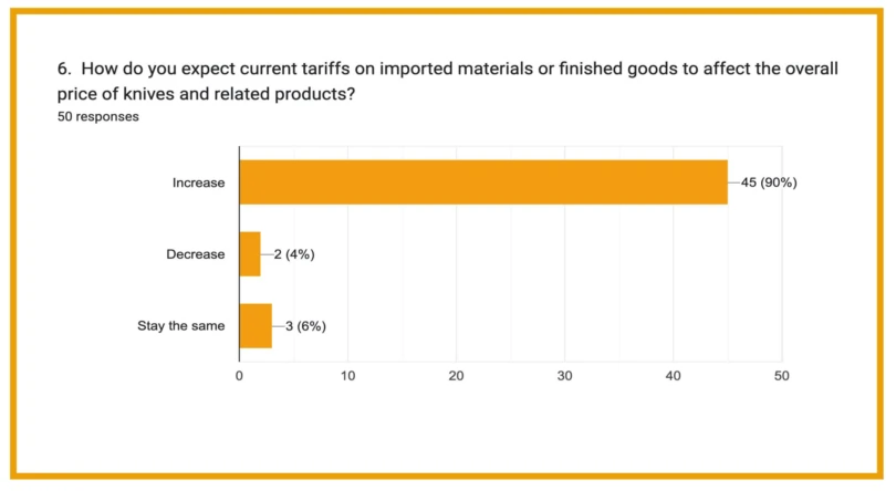 akti survey knife brands