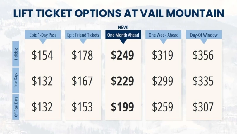 Lift Ticket Options at Vail Mountain