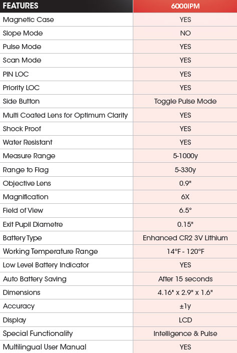 MGI Sureshot Pinloc 6000iPM Rangefinder 8 MGI-Sureshot-Pinloc-6000iPM-Rangefinder-specs.jpg