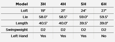 Callaway Apex 21 Hybrid 8 Callaway Apex 21 Hybrid -Pum Golf Club Shop Callaway Apex 21 Hybrid specifications chart