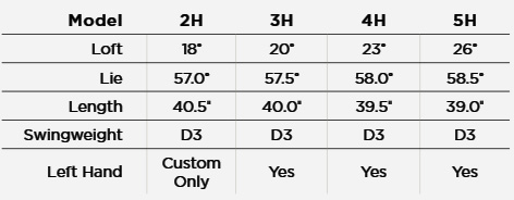 Callaway Apex 21 Pro Hybrid 8 Callaway Apex 21 Pro Hybrid -Pum Golf Club Shop Callaway Apex 21 Pro Hybrid specifications chart