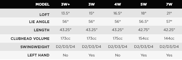 Callaway Epic Speed Fairway Wood -Callaway Golf Shop Callaway Epic Speed Fairway Wood specifications chart