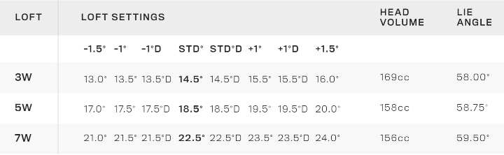 Cobra King Radspeed Fairway Wood Peacoat/Red -Callaway Golf Shop Cobra King Radspeed Fairway Wood specs chart