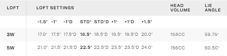 Cobra Women's King Radspeed Draw Fairway Wood -Callaway Golf Shop Cobra Womens King Radspeed Draw Fairway Wood specs chart