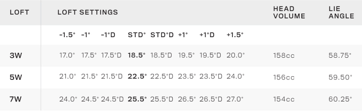Cobra Women's King Radspeed Fairway Wood -Callaway Golf Shop Cobra Womens King Radspeed Fairway Wood specs chart