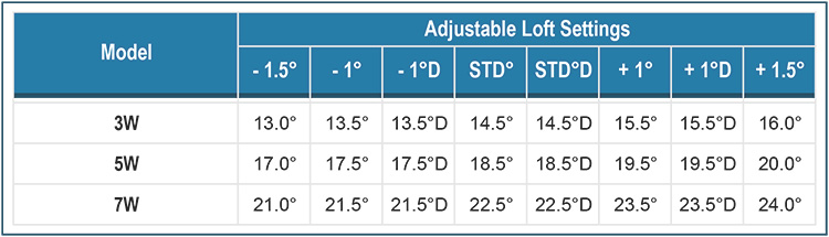 Cobra King Speedzone Fairway Wood -Callaway Golf Shop cobra speedzone fairway wood specs